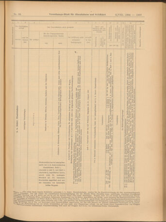 Verordnungs-Blatt für Eisenbahnen und Schiffahrt: Veröffentlichungen in Tarif- und Transport-Angelegenheiten 19040802 Seite: 15