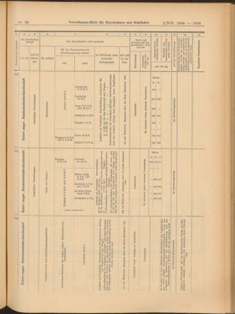 Verordnungs-Blatt für Eisenbahnen und Schiffahrt: Veröffentlichungen in Tarif- und Transport-Angelegenheiten 19040802 Seite: 17