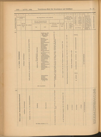 Verordnungs-Blatt für Eisenbahnen und Schiffahrt: Veröffentlichungen in Tarif- und Transport-Angelegenheiten 19040804 Seite: 10