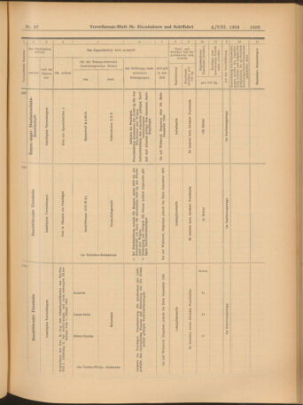 Verordnungs-Blatt für Eisenbahnen und Schiffahrt: Veröffentlichungen in Tarif- und Transport-Angelegenheiten 19040804 Seite: 11