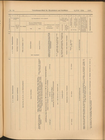 Verordnungs-Blatt für Eisenbahnen und Schiffahrt: Veröffentlichungen in Tarif- und Transport-Angelegenheiten 19040806 Seite: 13