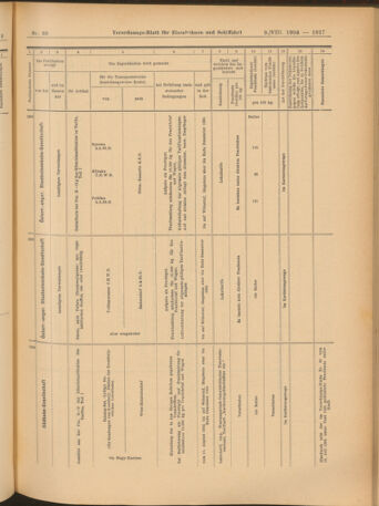 Verordnungs-Blatt für Eisenbahnen und Schiffahrt: Veröffentlichungen in Tarif- und Transport-Angelegenheiten 19040809 Seite: 17