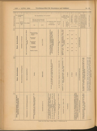 Verordnungs-Blatt für Eisenbahnen und Schiffahrt: Veröffentlichungen in Tarif- und Transport-Angelegenheiten 19040809 Seite: 20