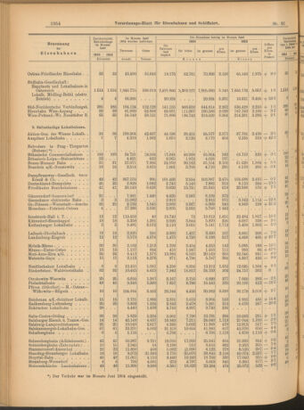 Verordnungs-Blatt für Eisenbahnen und Schiffahrt: Veröffentlichungen in Tarif- und Transport-Angelegenheiten 19040813 Seite: 10