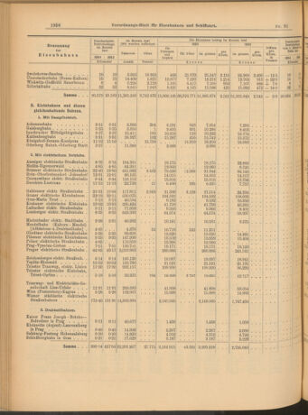 Verordnungs-Blatt für Eisenbahnen und Schiffahrt: Veröffentlichungen in Tarif- und Transport-Angelegenheiten 19040813 Seite: 12