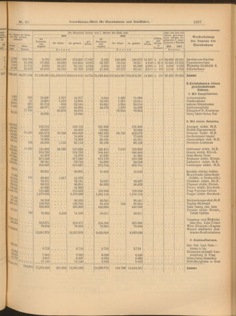 Verordnungs-Blatt für Eisenbahnen und Schiffahrt: Veröffentlichungen in Tarif- und Transport-Angelegenheiten 19040813 Seite: 13