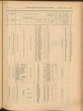 Verordnungs-Blatt für Eisenbahnen und Schiffahrt: Veröffentlichungen in Tarif- und Transport-Angelegenheiten 19040813 Seite: 23