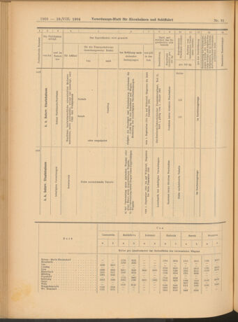 Verordnungs-Blatt für Eisenbahnen und Schiffahrt: Veröffentlichungen in Tarif- und Transport-Angelegenheiten 19040813 Seite: 24