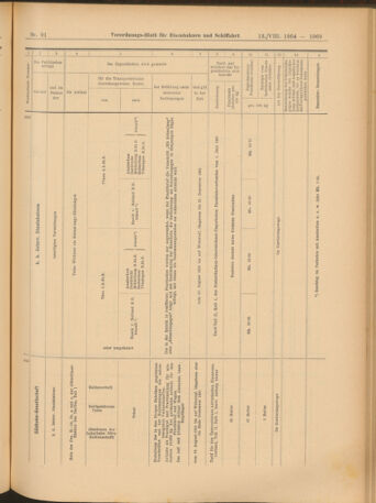 Verordnungs-Blatt für Eisenbahnen und Schiffahrt: Veröffentlichungen in Tarif- und Transport-Angelegenheiten 19040813 Seite: 25