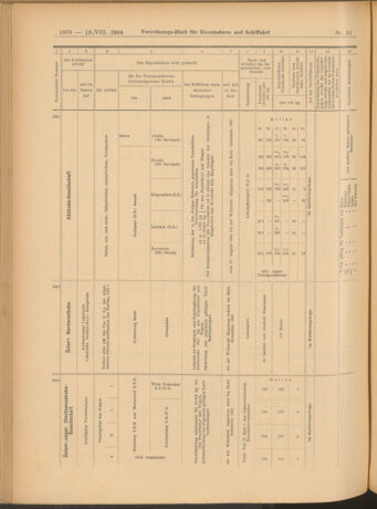 Verordnungs-Blatt für Eisenbahnen und Schiffahrt: Veröffentlichungen in Tarif- und Transport-Angelegenheiten 19040813 Seite: 26