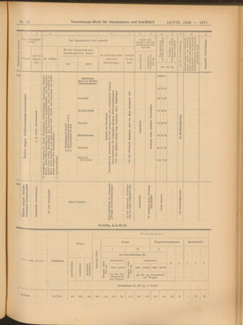 Verordnungs-Blatt für Eisenbahnen und Schiffahrt: Veröffentlichungen in Tarif- und Transport-Angelegenheiten 19040813 Seite: 27