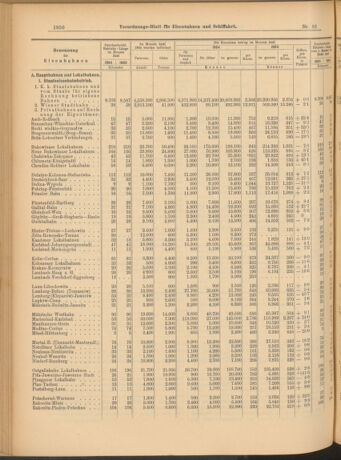 Verordnungs-Blatt für Eisenbahnen und Schiffahrt: Veröffentlichungen in Tarif- und Transport-Angelegenheiten 19040813 Seite: 6