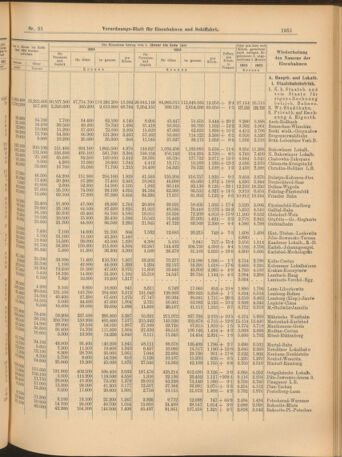 Verordnungs-Blatt für Eisenbahnen und Schiffahrt: Veröffentlichungen in Tarif- und Transport-Angelegenheiten 19040813 Seite: 7