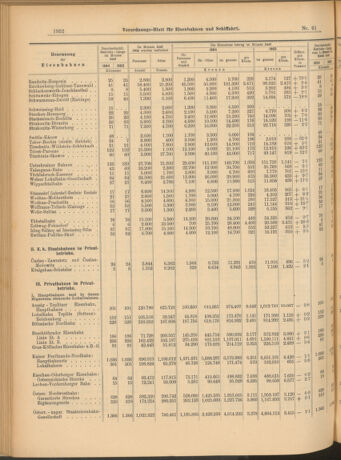 Verordnungs-Blatt für Eisenbahnen und Schiffahrt: Veröffentlichungen in Tarif- und Transport-Angelegenheiten 19040813 Seite: 8