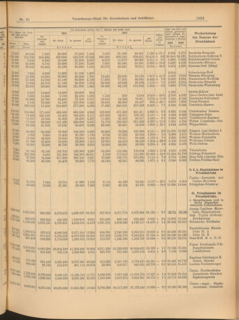 Verordnungs-Blatt für Eisenbahnen und Schiffahrt: Veröffentlichungen in Tarif- und Transport-Angelegenheiten 19040813 Seite: 9