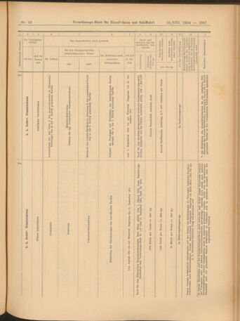 Verordnungs-Blatt für Eisenbahnen und Schiffahrt: Veröffentlichungen in Tarif- und Transport-Angelegenheiten 19040818 Seite: 15