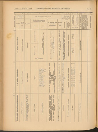 Verordnungs-Blatt für Eisenbahnen und Schiffahrt: Veröffentlichungen in Tarif- und Transport-Angelegenheiten 19040818 Seite: 16