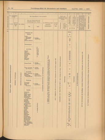 Verordnungs-Blatt für Eisenbahnen und Schiffahrt: Veröffentlichungen in Tarif- und Transport-Angelegenheiten 19040818 Seite: 17