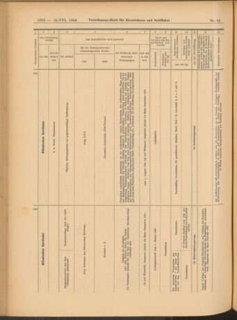 Verordnungs-Blatt für Eisenbahnen und Schiffahrt: Veröffentlichungen in Tarif- und Transport-Angelegenheiten 19040818 Seite: 20