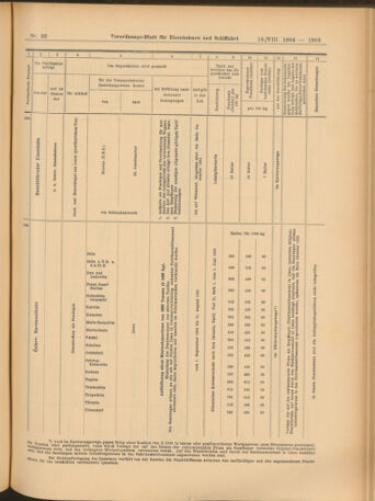 Verordnungs-Blatt für Eisenbahnen und Schiffahrt: Veröffentlichungen in Tarif- und Transport-Angelegenheiten 19040818 Seite: 21