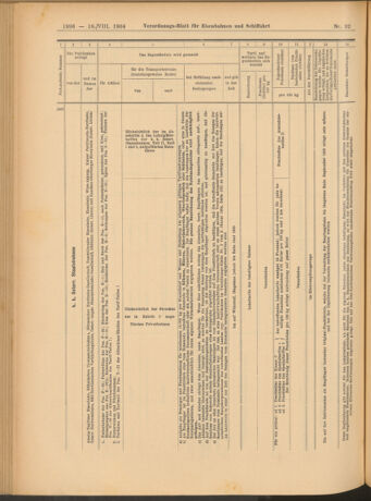 Verordnungs-Blatt für Eisenbahnen und Schiffahrt: Veröffentlichungen in Tarif- und Transport-Angelegenheiten 19040818 Seite: 24