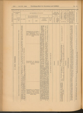 Verordnungs-Blatt für Eisenbahnen und Schiffahrt: Veröffentlichungen in Tarif- und Transport-Angelegenheiten 19040818 Seite: 26