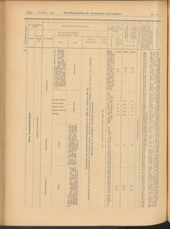 Verordnungs-Blatt für Eisenbahnen und Schiffahrt: Veröffentlichungen in Tarif- und Transport-Angelegenheiten 19040823 Seite: 12