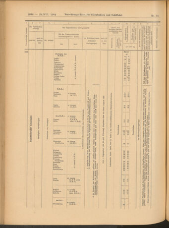 Verordnungs-Blatt für Eisenbahnen und Schiffahrt: Veröffentlichungen in Tarif- und Transport-Angelegenheiten 19040823 Seite: 14