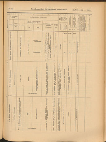 Verordnungs-Blatt für Eisenbahnen und Schiffahrt: Veröffentlichungen in Tarif- und Transport-Angelegenheiten 19040823 Seite: 15