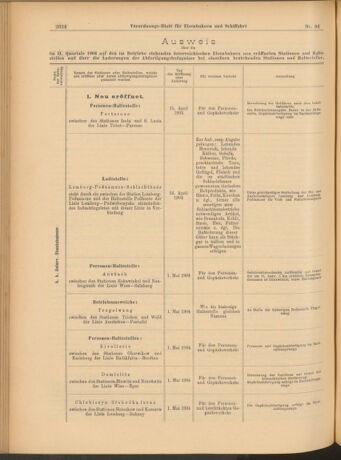 Verordnungs-Blatt für Eisenbahnen und Schiffahrt: Veröffentlichungen in Tarif- und Transport-Angelegenheiten 19040823 Seite: 4