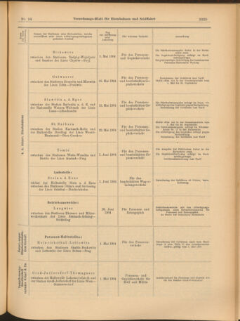 Verordnungs-Blatt für Eisenbahnen und Schiffahrt: Veröffentlichungen in Tarif- und Transport-Angelegenheiten 19040823 Seite: 5