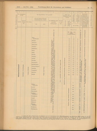 Verordnungs-Blatt für Eisenbahnen und Schiffahrt: Veröffentlichungen in Tarif- und Transport-Angelegenheiten 19040825 Seite: 10