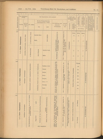 Verordnungs-Blatt für Eisenbahnen und Schiffahrt: Veröffentlichungen in Tarif- und Transport-Angelegenheiten 19040825 Seite: 12