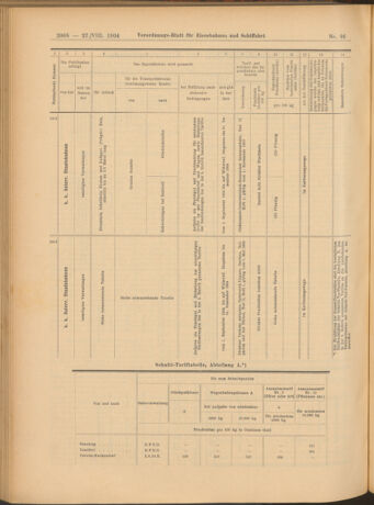 Verordnungs-Blatt für Eisenbahnen und Schiffahrt: Veröffentlichungen in Tarif- und Transport-Angelegenheiten 19040827 Seite: 16