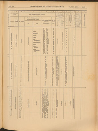 Verordnungs-Blatt für Eisenbahnen und Schiffahrt: Veröffentlichungen in Tarif- und Transport-Angelegenheiten 19040827 Seite: 17