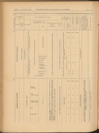 Verordnungs-Blatt für Eisenbahnen und Schiffahrt: Veröffentlichungen in Tarif- und Transport-Angelegenheiten 19040827 Seite: 18