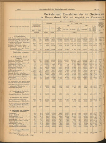 Verordnungs-Blatt für Eisenbahnen und Schiffahrt: Veröffentlichungen in Tarif- und Transport-Angelegenheiten 19040827 Seite: 2