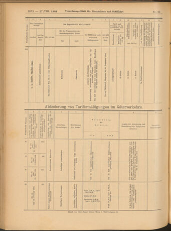 Verordnungs-Blatt für Eisenbahnen und Schiffahrt: Veröffentlichungen in Tarif- und Transport-Angelegenheiten 19040827 Seite: 20