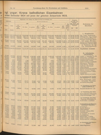 Verordnungs-Blatt für Eisenbahnen und Schiffahrt: Veröffentlichungen in Tarif- und Transport-Angelegenheiten 19040827 Seite: 3