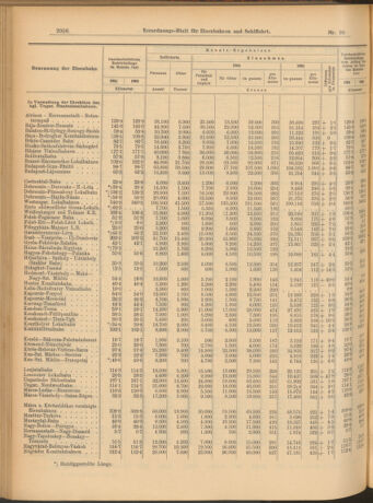 Verordnungs-Blatt für Eisenbahnen und Schiffahrt: Veröffentlichungen in Tarif- und Transport-Angelegenheiten 19040827 Seite: 4