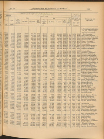 Verordnungs-Blatt für Eisenbahnen und Schiffahrt: Veröffentlichungen in Tarif- und Transport-Angelegenheiten 19040827 Seite: 5