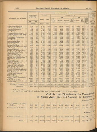 Verordnungs-Blatt für Eisenbahnen und Schiffahrt: Veröffentlichungen in Tarif- und Transport-Angelegenheiten 19040827 Seite: 6