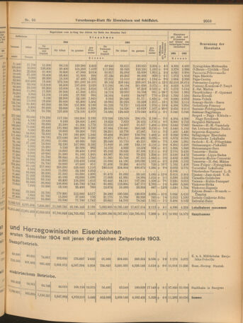 Verordnungs-Blatt für Eisenbahnen und Schiffahrt: Veröffentlichungen in Tarif- und Transport-Angelegenheiten 19040827 Seite: 7