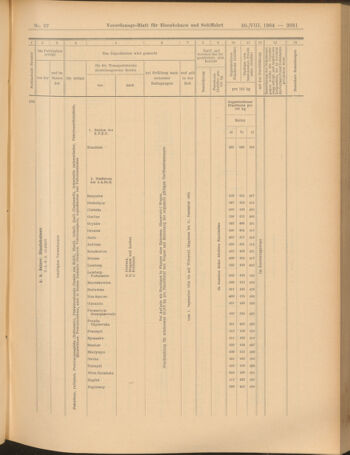 Verordnungs-Blatt für Eisenbahnen und Schiffahrt: Veröffentlichungen in Tarif- und Transport-Angelegenheiten 19040830 Seite: 19