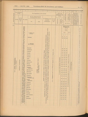 Verordnungs-Blatt für Eisenbahnen und Schiffahrt: Veröffentlichungen in Tarif- und Transport-Angelegenheiten 19040830 Seite: 20