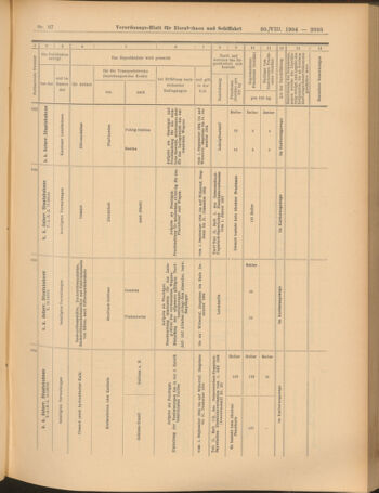 Verordnungs-Blatt für Eisenbahnen und Schiffahrt: Veröffentlichungen in Tarif- und Transport-Angelegenheiten 19040830 Seite: 21