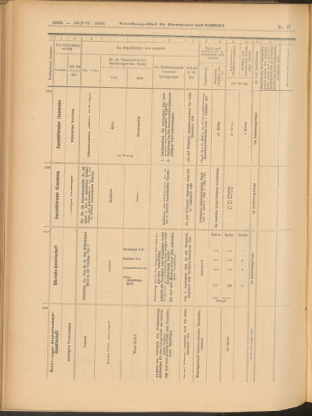 Verordnungs-Blatt für Eisenbahnen und Schiffahrt: Veröffentlichungen in Tarif- und Transport-Angelegenheiten 19040830 Seite: 22