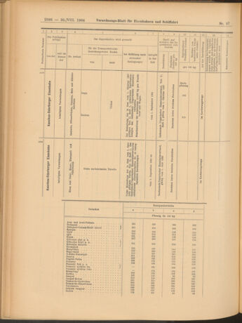 Verordnungs-Blatt für Eisenbahnen und Schiffahrt: Veröffentlichungen in Tarif- und Transport-Angelegenheiten 19040830 Seite: 24