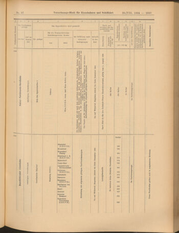 Verordnungs-Blatt für Eisenbahnen und Schiffahrt: Veröffentlichungen in Tarif- und Transport-Angelegenheiten 19040830 Seite: 25