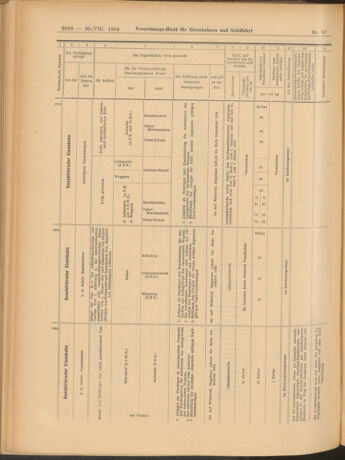 Verordnungs-Blatt für Eisenbahnen und Schiffahrt: Veröffentlichungen in Tarif- und Transport-Angelegenheiten 19040830 Seite: 26